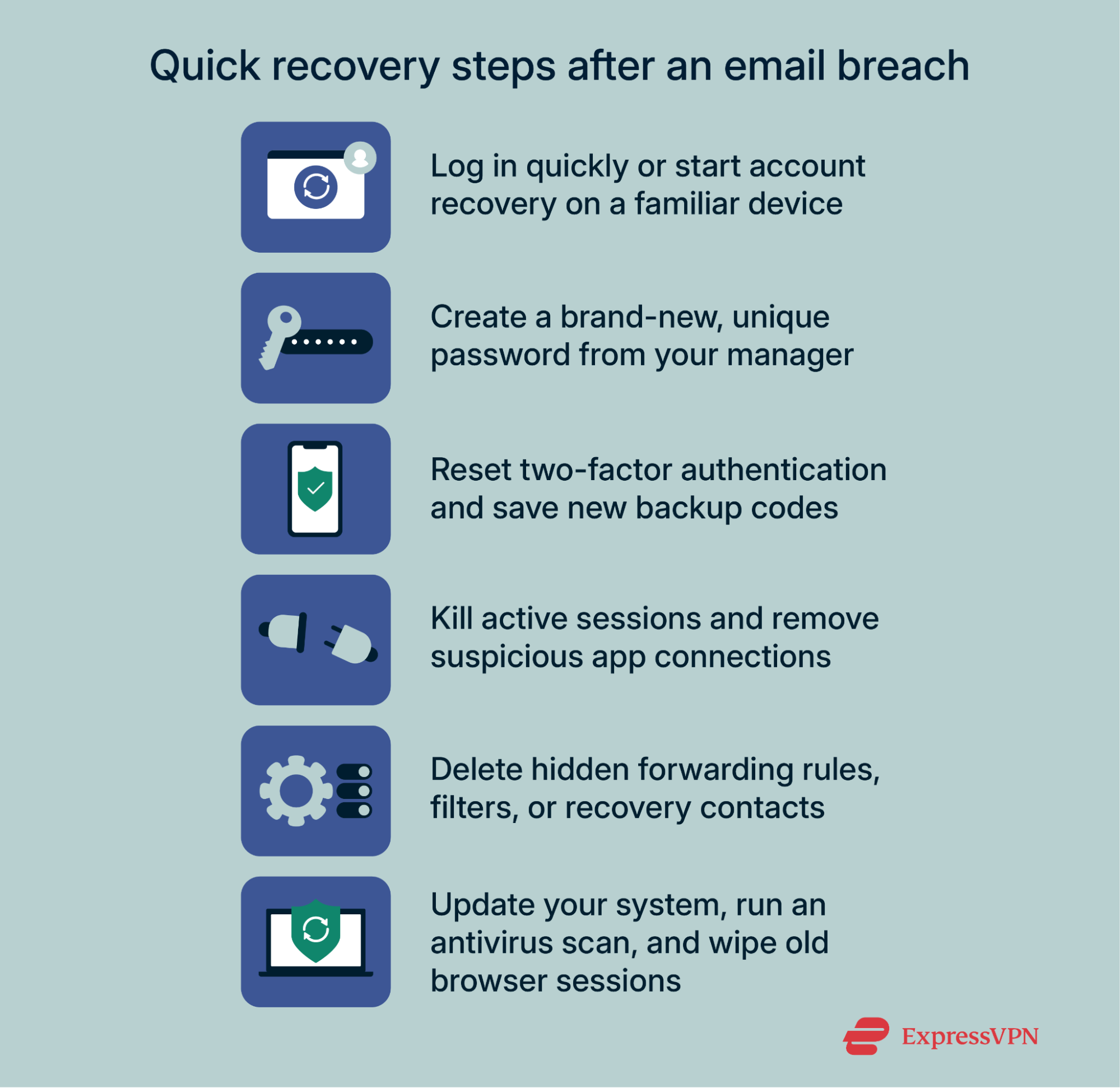 Visual showing a list of quick recovery steps to take after an email breach.