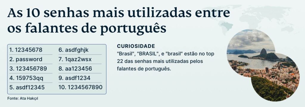 Top Ten Passwords Portuguese Speaking Regions Pt 1024x361 1
