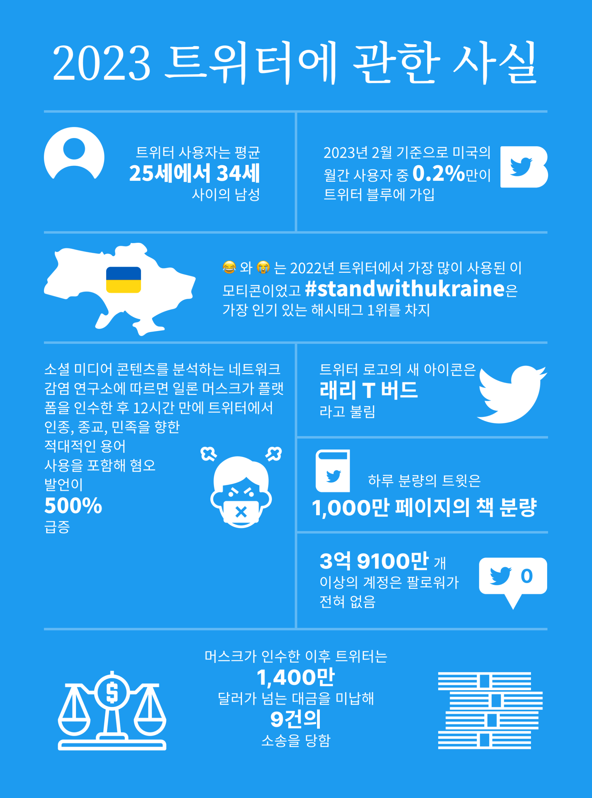 Fast Twitter Facts 2030 Scaled