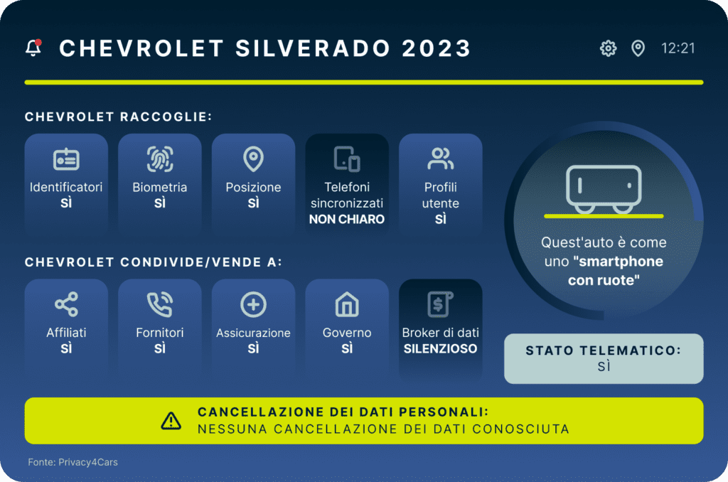 2023 Chevrolet Silverado 2 1024x678 1