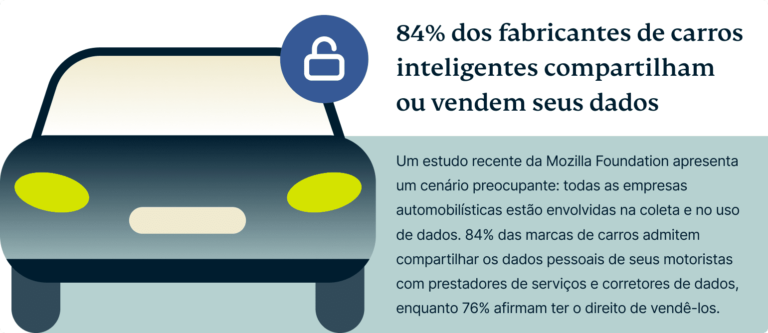 Smart Car Manufacturers Share Sell Your Data 1
