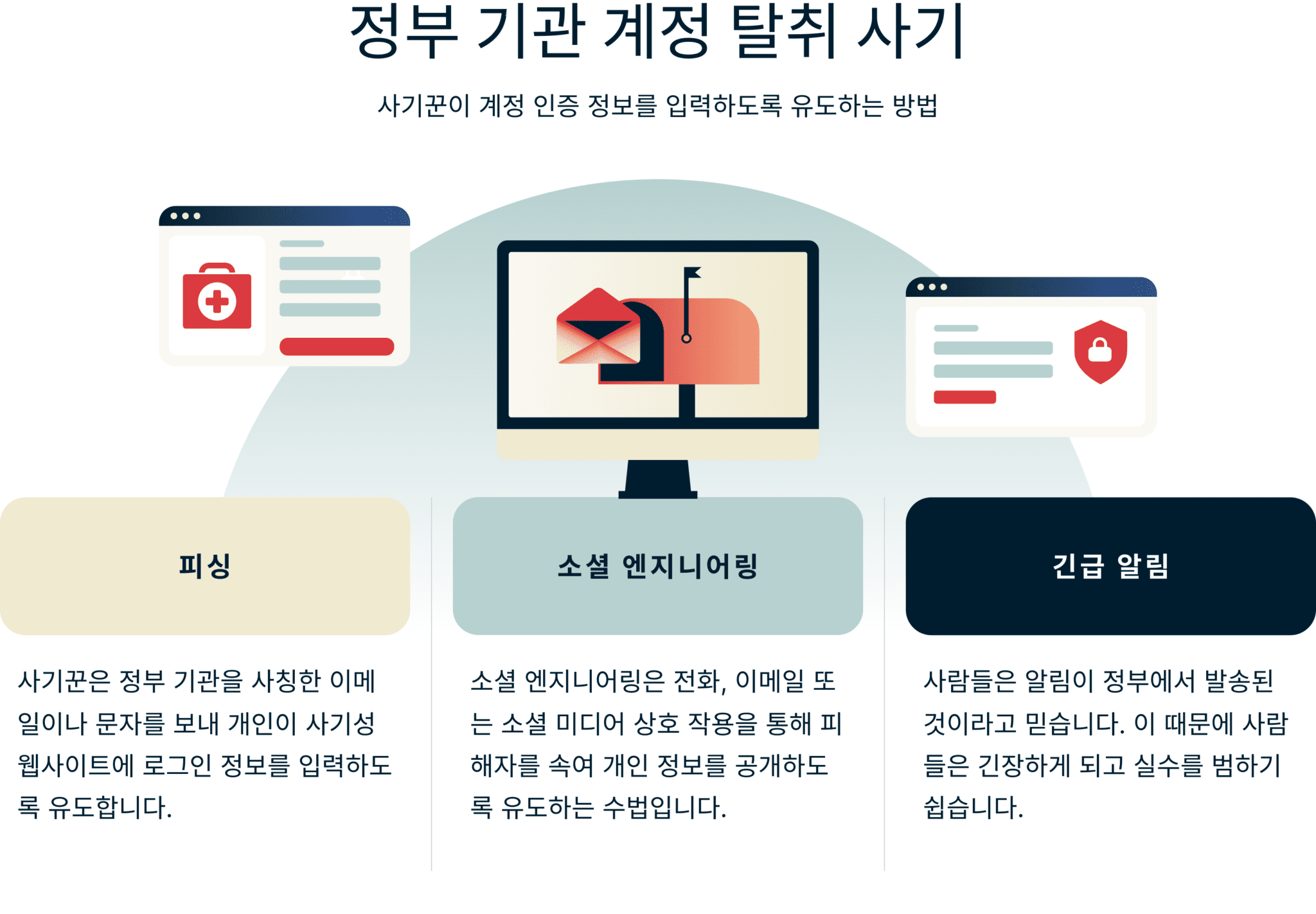 Government Account Takeover Fraud 2 1