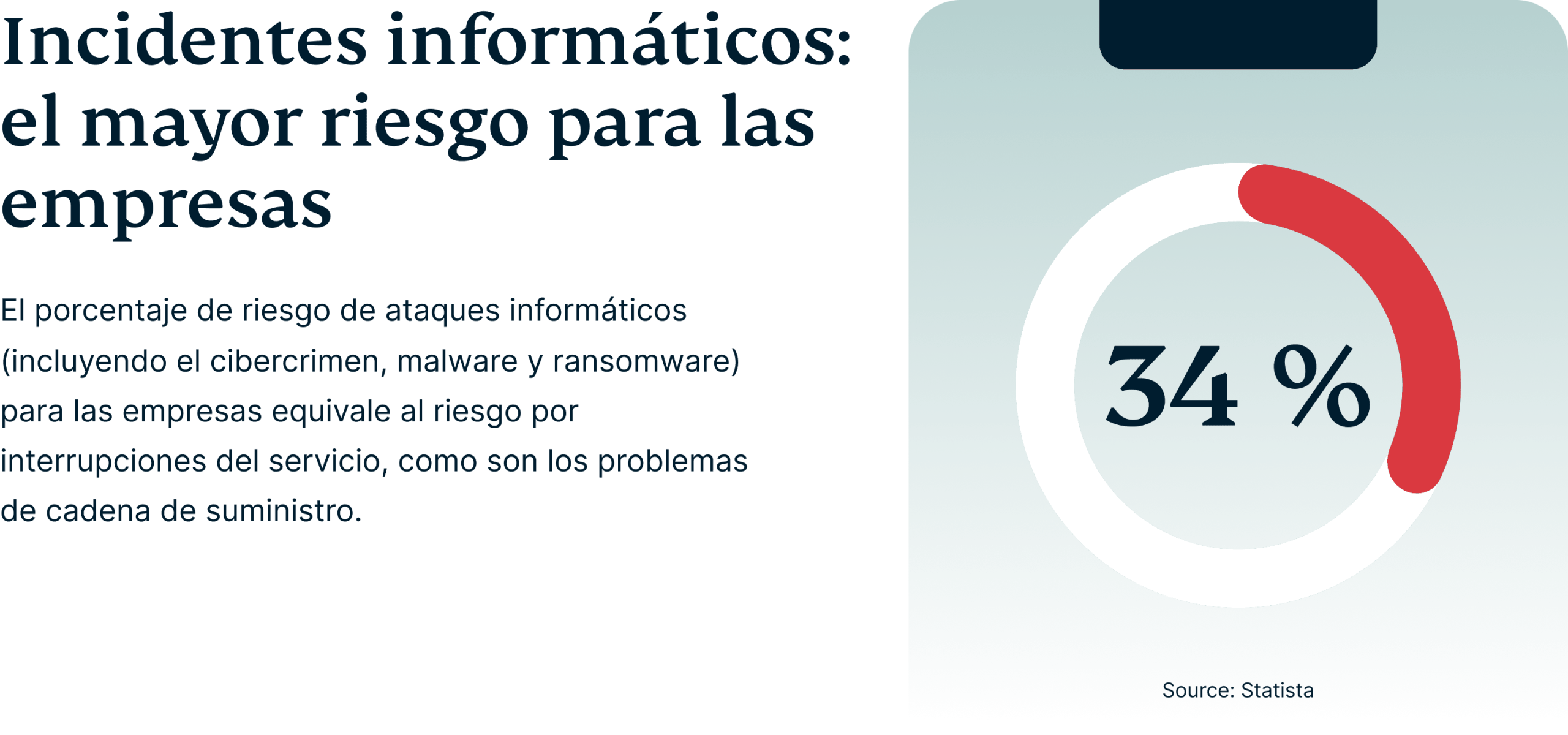 Cyber Incidents Biggest Risk To Business 5 Scaled