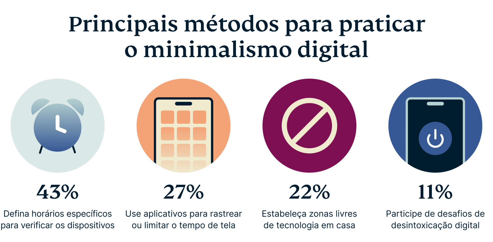Top Methods For Practicing Digital Minimalism 2