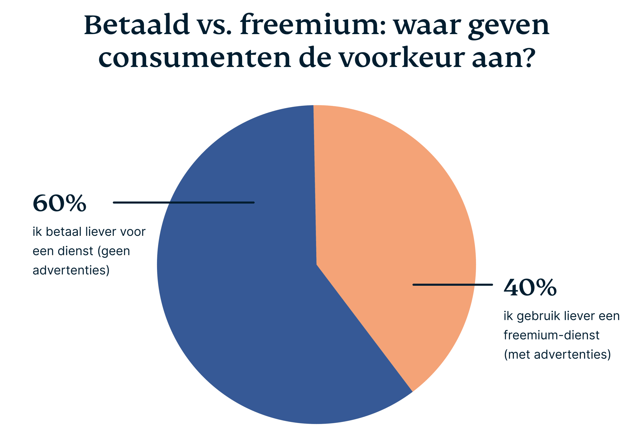 Paid Vs Freemium Scaled