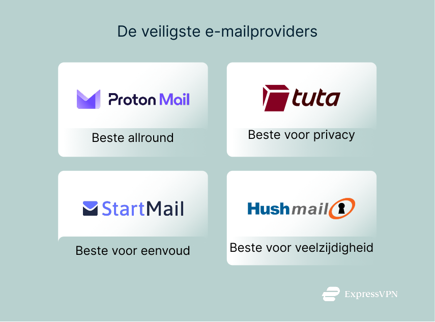 Illustration The Most Secure Email Providers 1 3