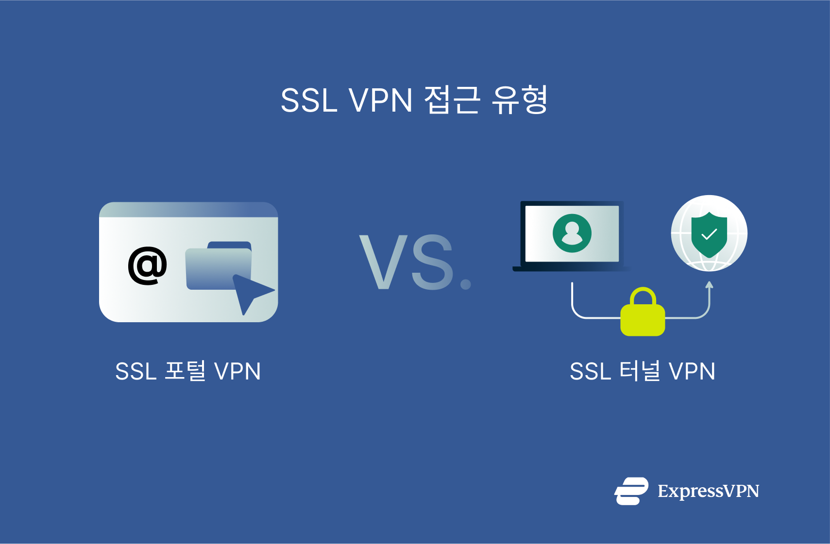 Illustration 2 Ssl Vpns Portal Mode And Tunnel Mode Kr