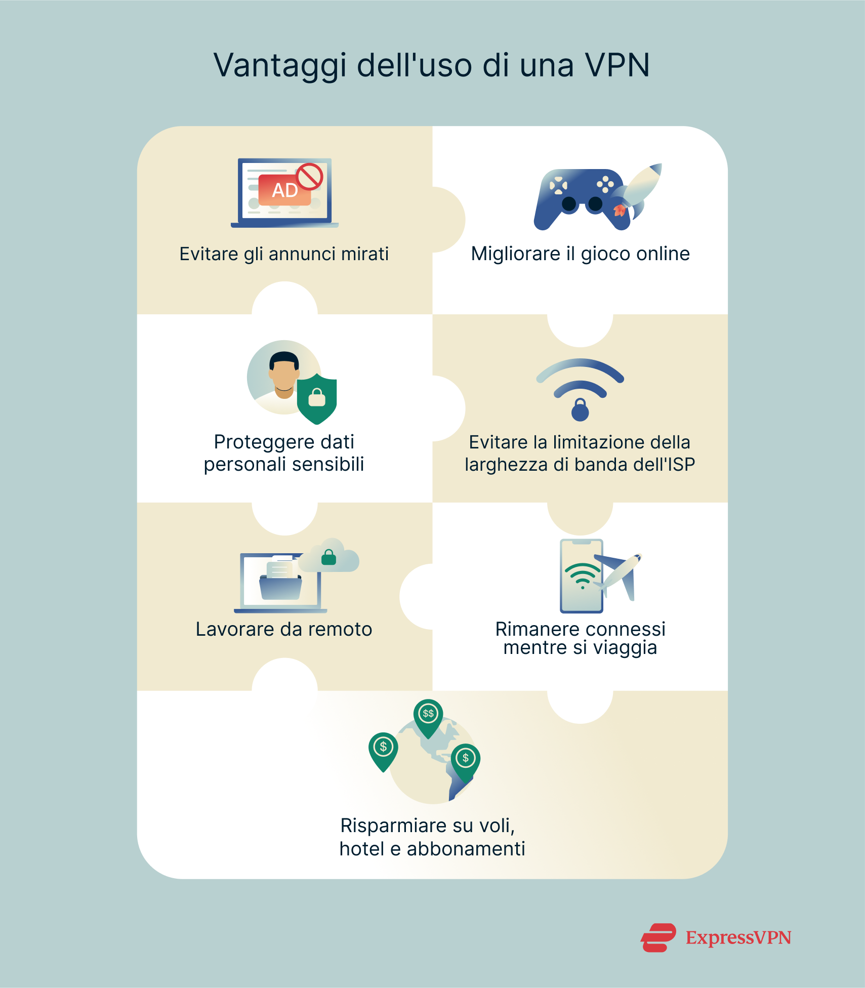 Infographic showing benefits of using a VPN.
