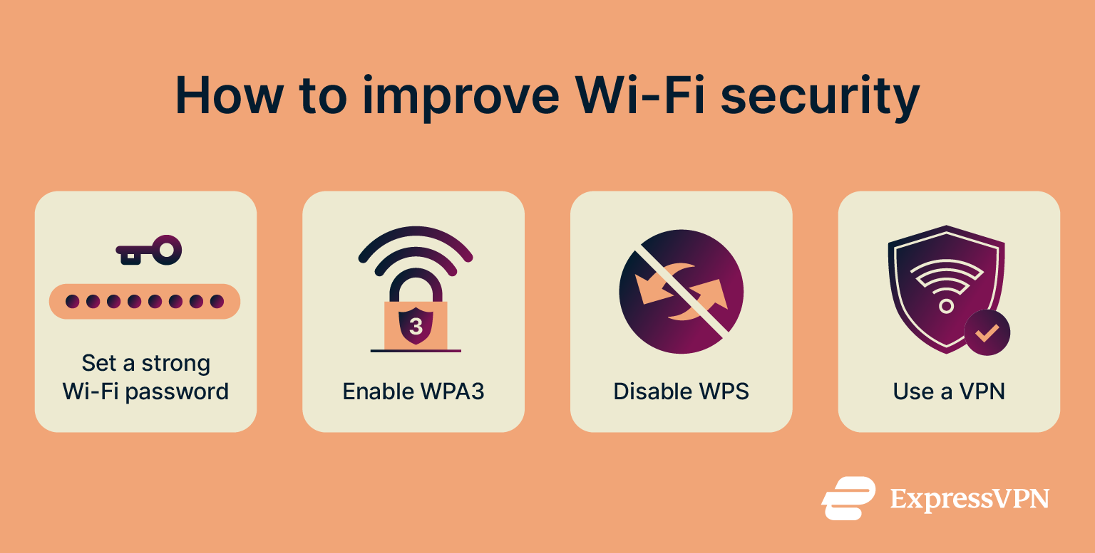 An infographic featuring tips for improving Wi-Fi security, such as enabling WPA3 encryption, disabling WPS, using a strong and unique Wi-Fi password, and using a VPN.