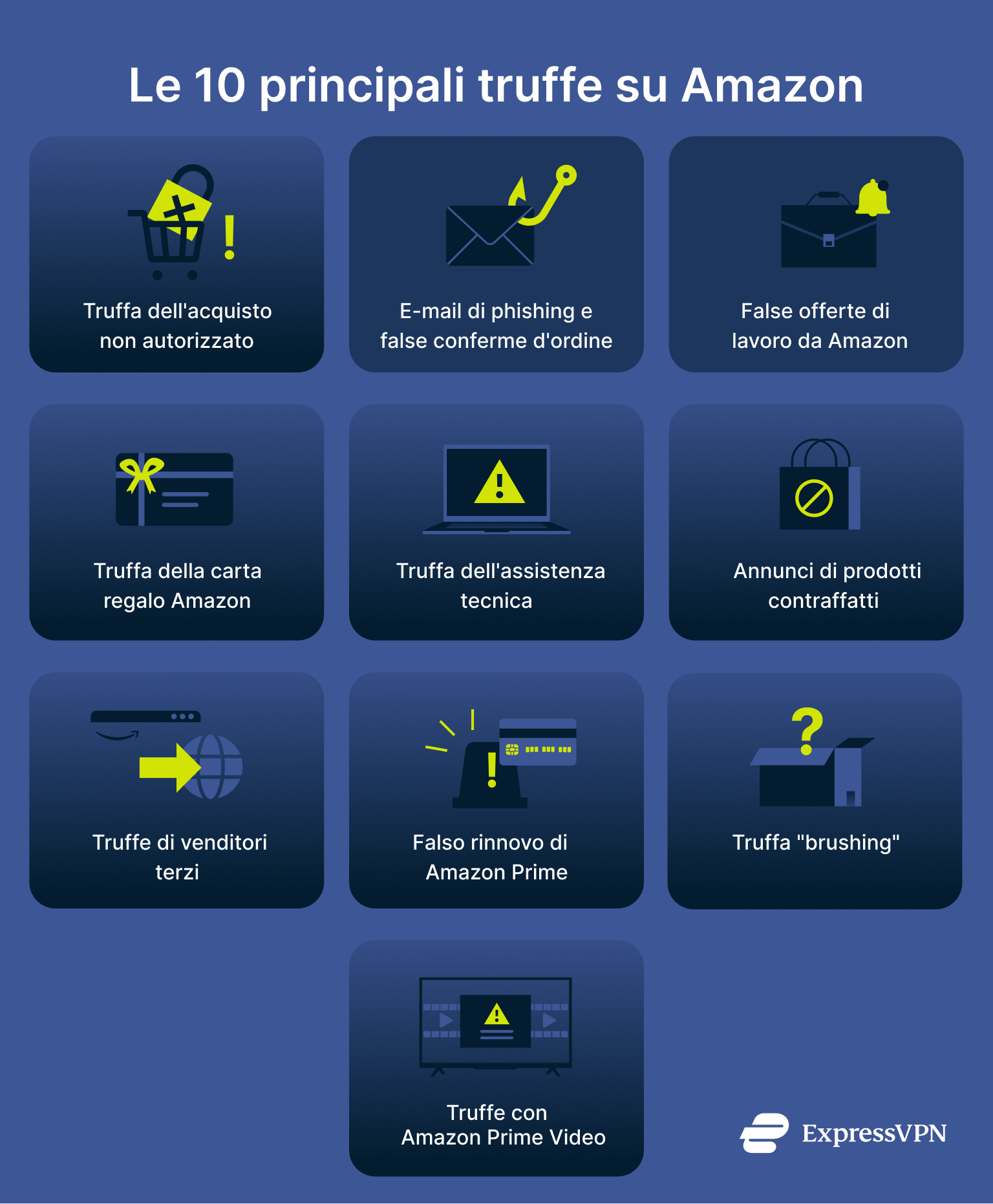 Top 10 Amazon Scams Top 10 Amazon Scams It