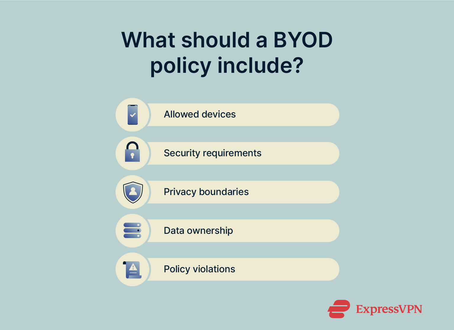 A checklist showing key BYOD policy elements.