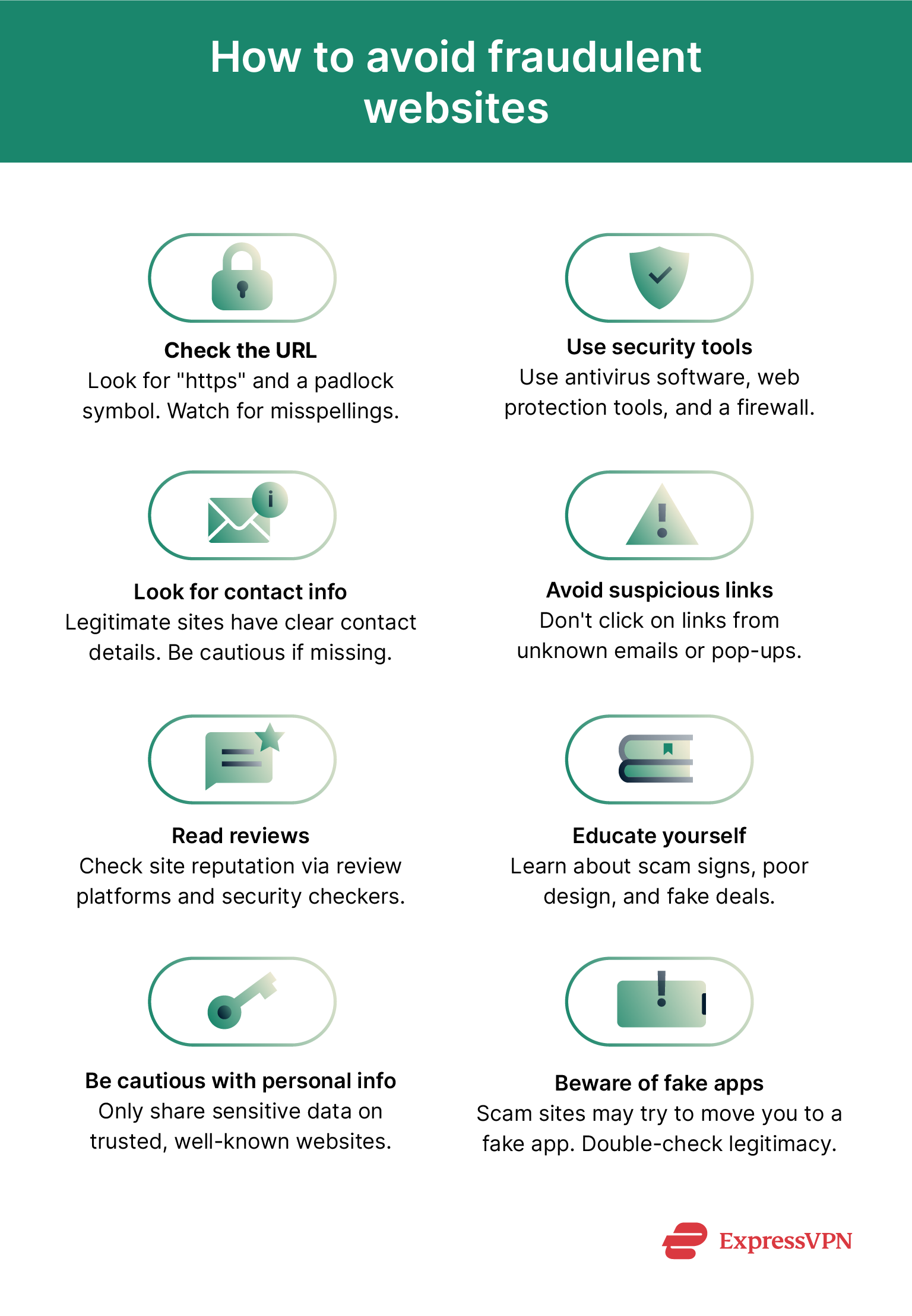 A step-by-step checklist showing how to avoid fraudulent websites