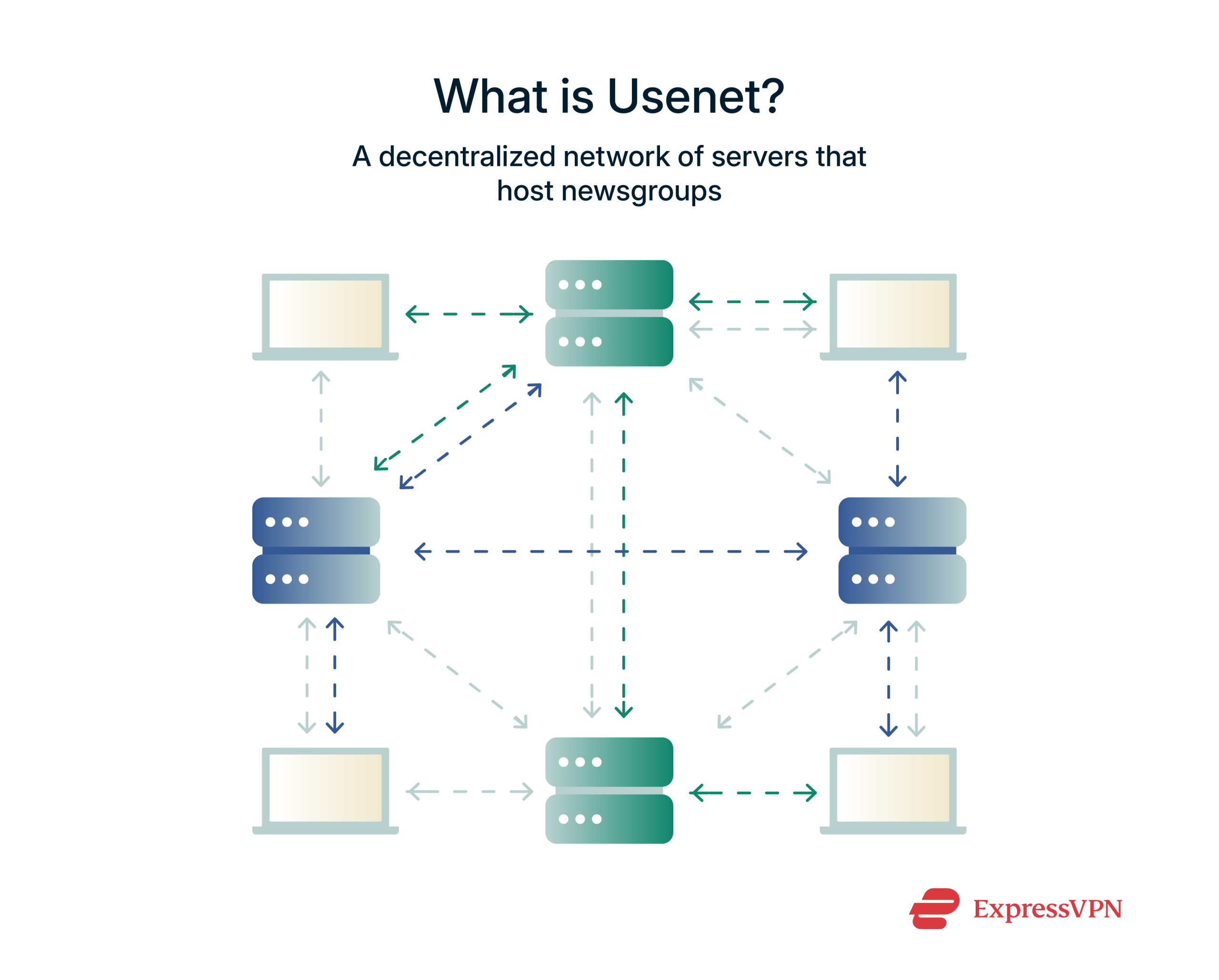Graphics showing the decentralized nature of Usenet.