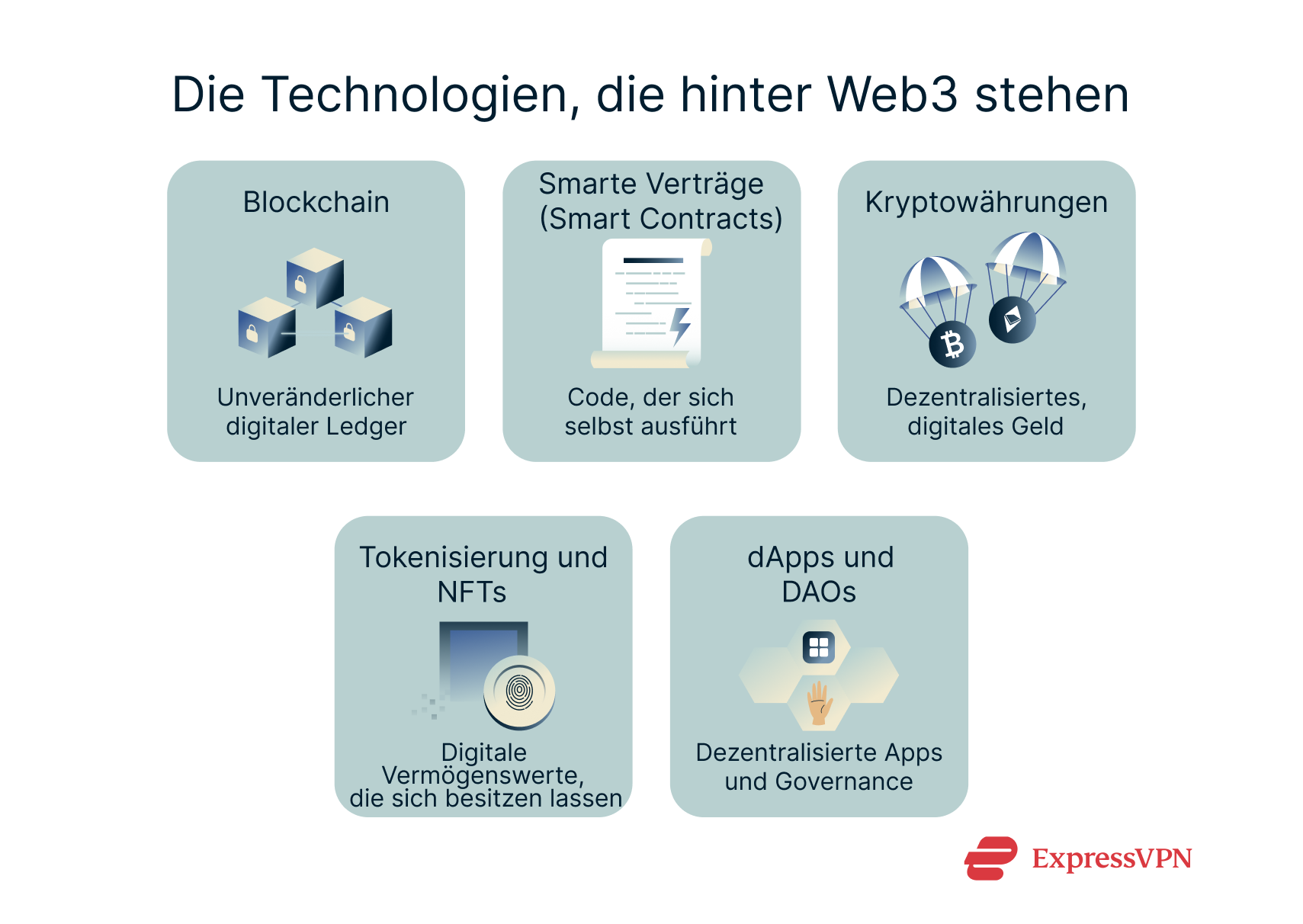 Illustration The Technologies Powering Web3 De