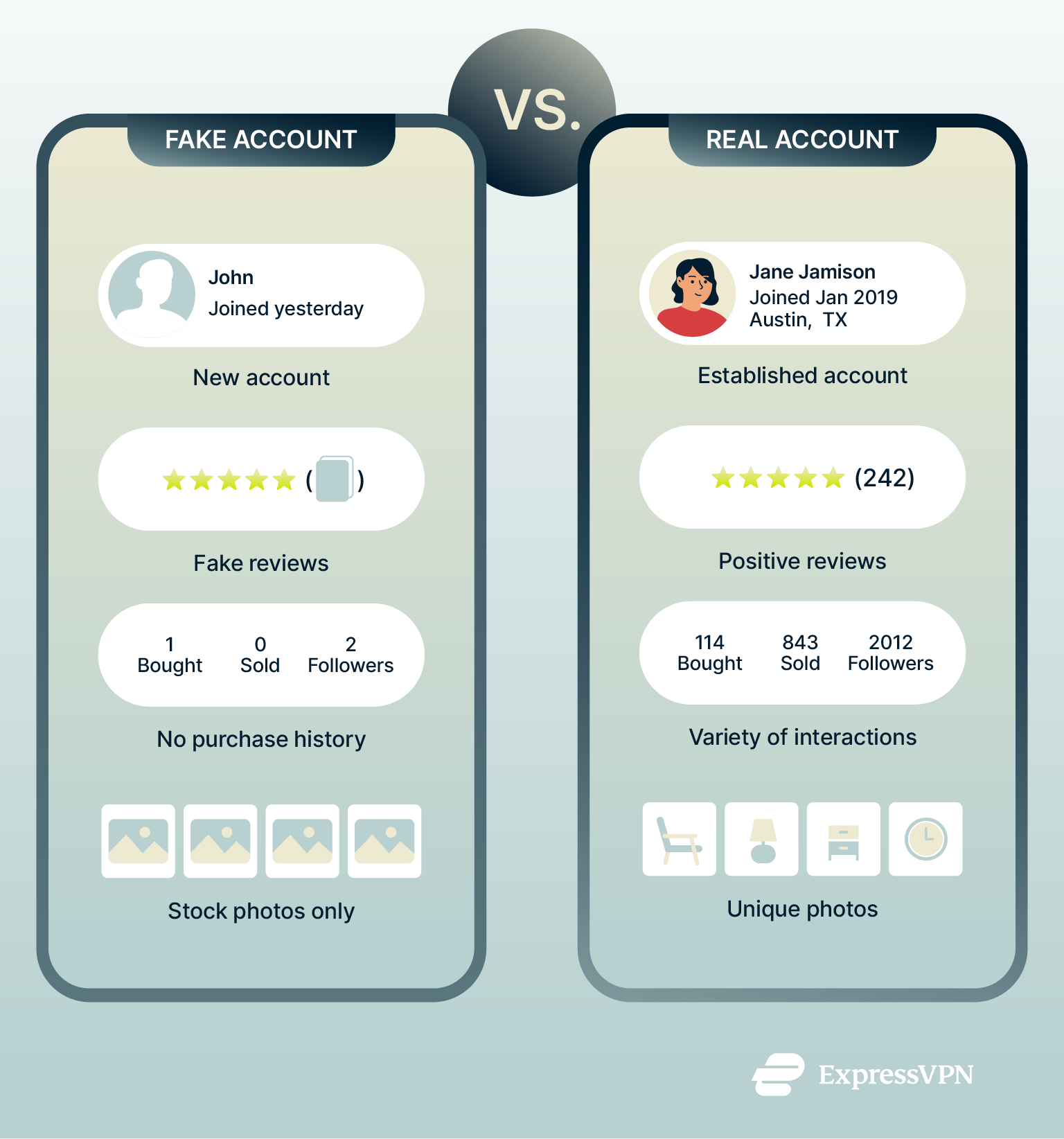 Graphic showing the difference between fake and real OfferUp accounts.