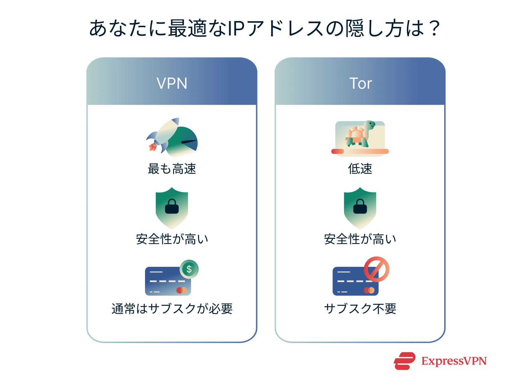 Ip Hiding Method Is Best Jp