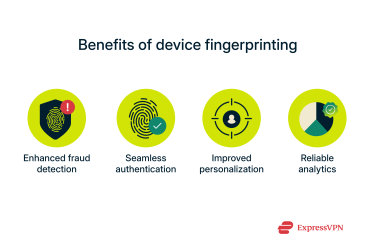 Benefits of device fingerprinting.