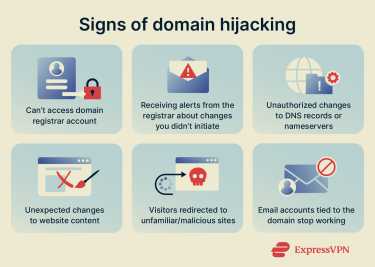 Infographic showing the warning signs of domain hijacking.