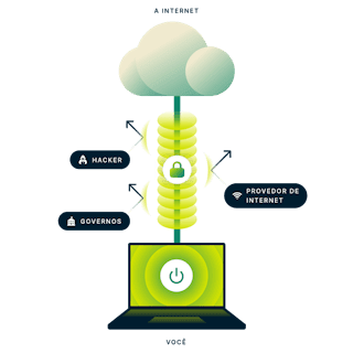 Imagem O que é uma VPN?