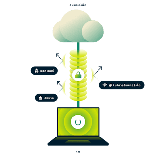 VPN คืออะไร?