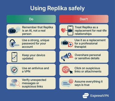 recautions and maintaining realistic expectations, users can enjoy the benefits of the Replika app while minimizing the potential dow